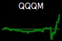 QQQM